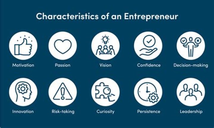 What should I major in if I want to be an entrepreneur?