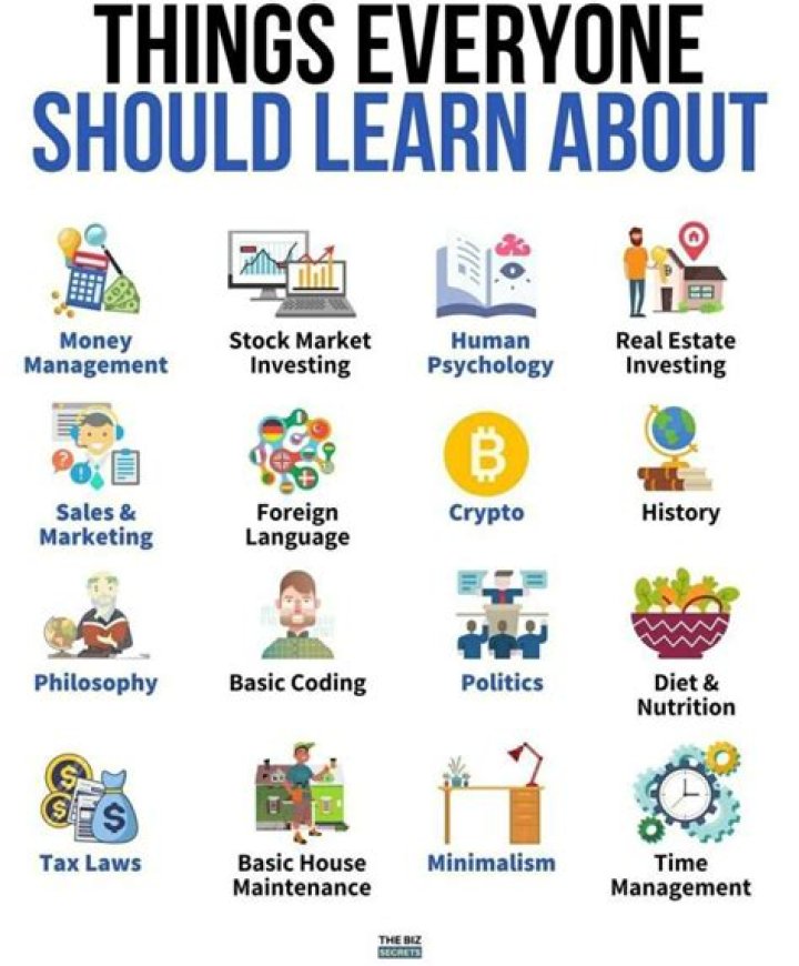 What should I study if I want to start a business?