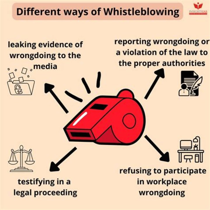 What situation may whistleblowing be used?