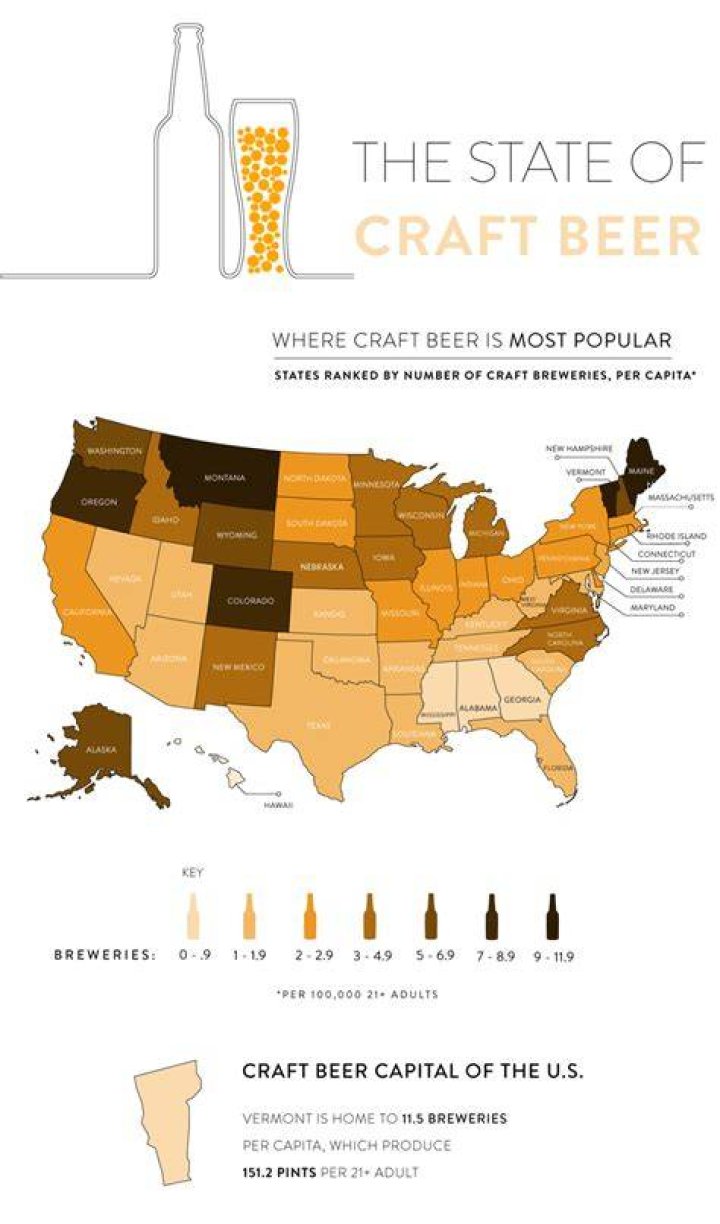 What state is the craft beer capital?