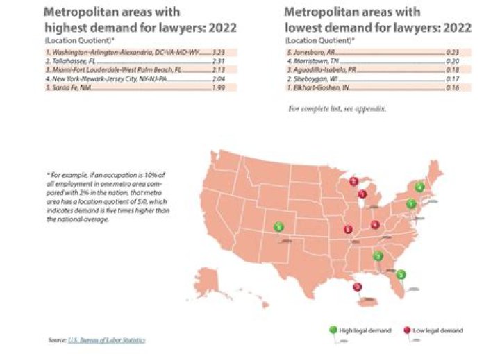 What states have the highest demand for lawyers?