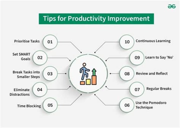 What steps can a manager take to improve productivity?