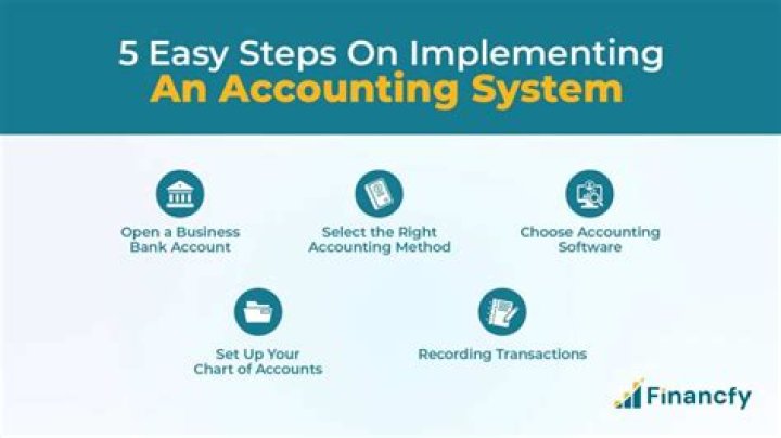 What steps would you take to set up an accounting system for a small business?