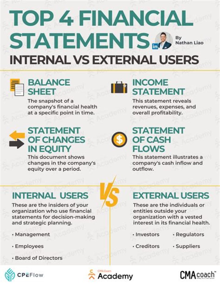 What the information contained in financial statements is useful for?