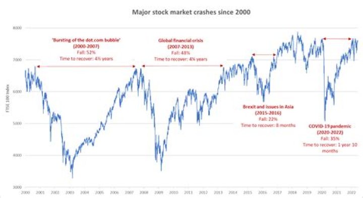 What three major things led to the stock market crash?