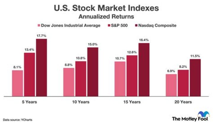 What time zone does the US stock market use?