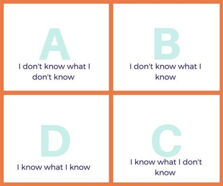 What to do as a tutor if you dont know the answer?