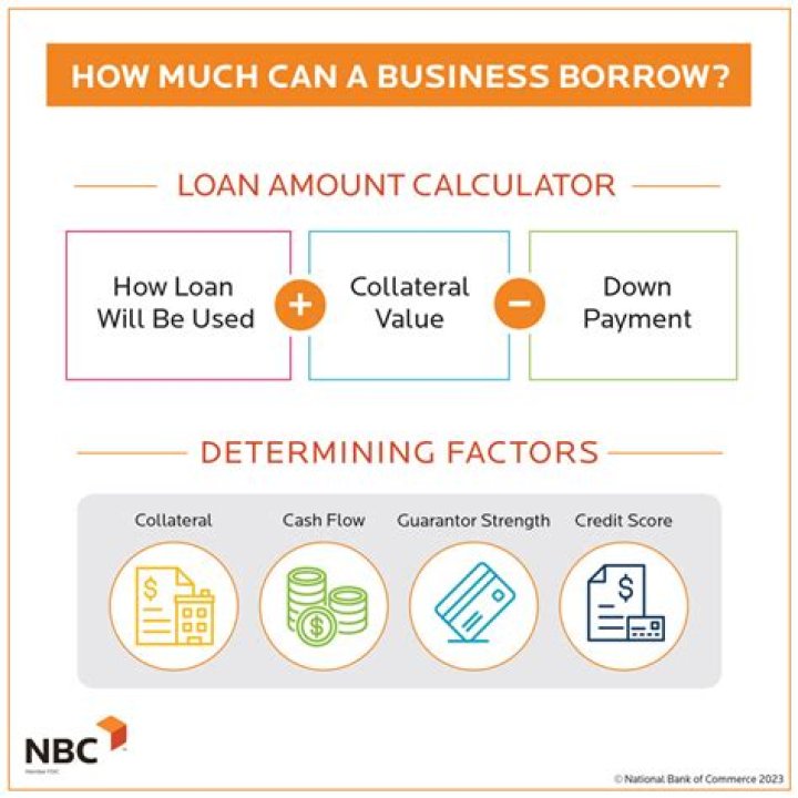 What to major facilities does a bank provide to its customers?
