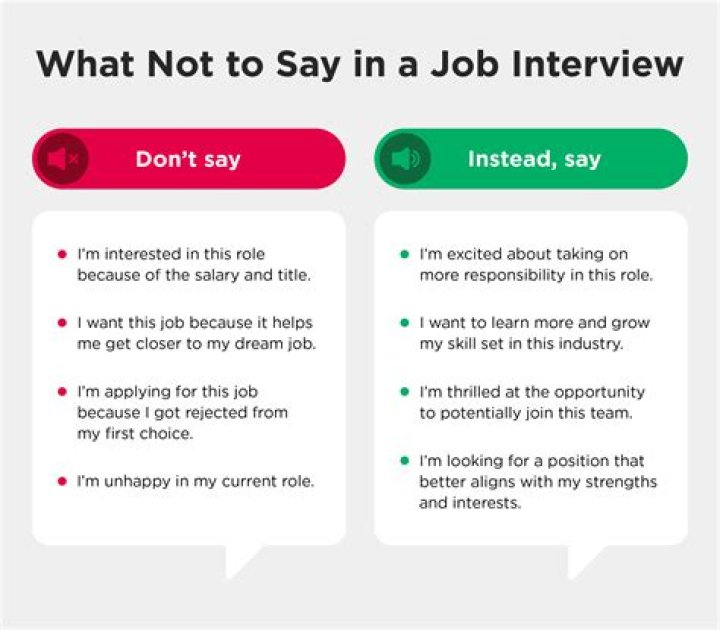 What to say to impress an interviewer?