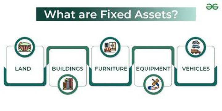 What type of account is a fixed asset?