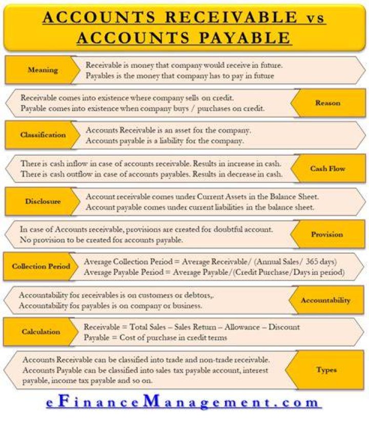 What type of account is accounts payable?