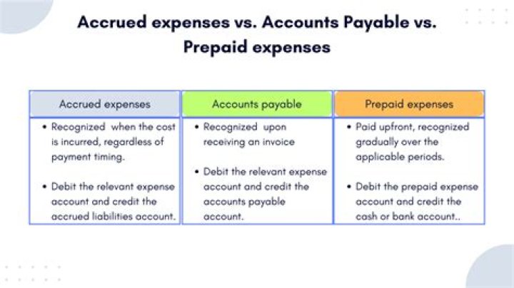 What type of account is an accrued expense account?
