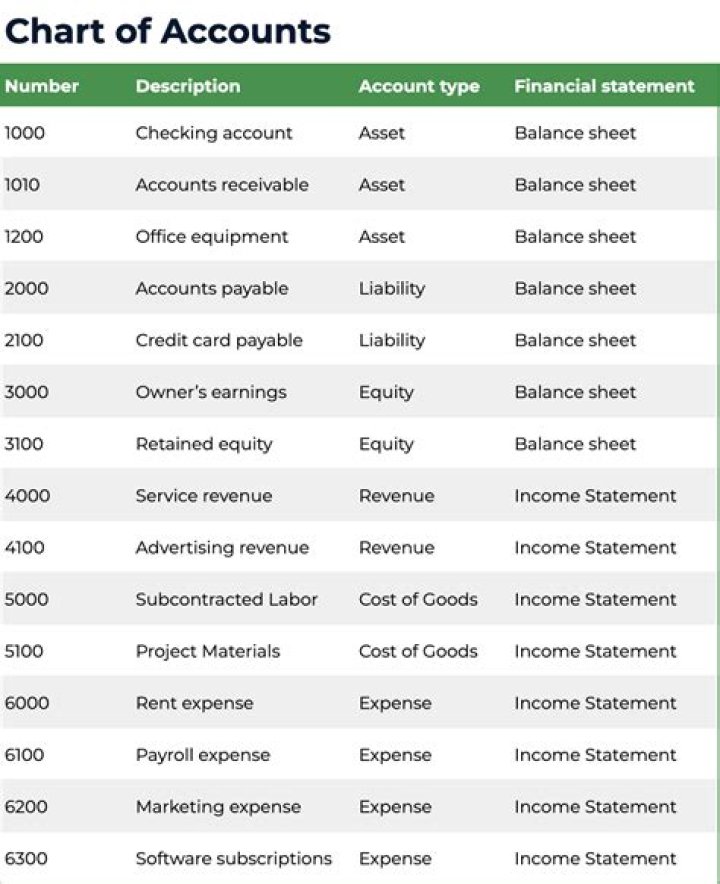 What type of account is cartage account?