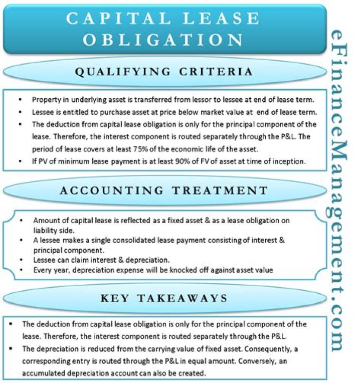 What type of account is finance lease obligation?