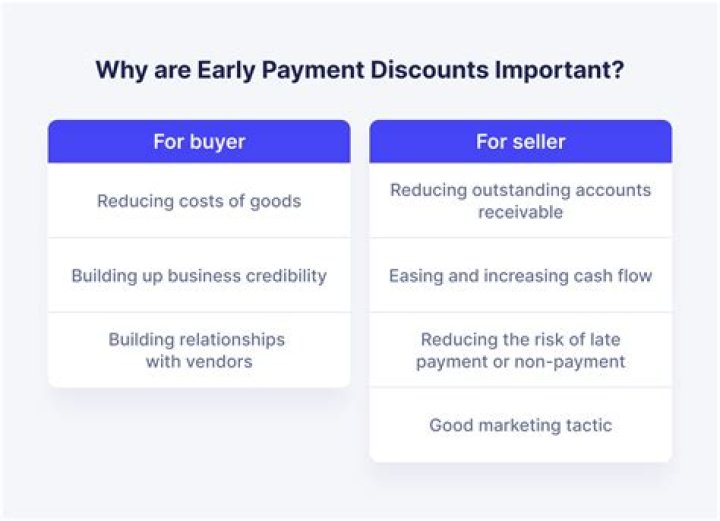 What type of account is purchase?