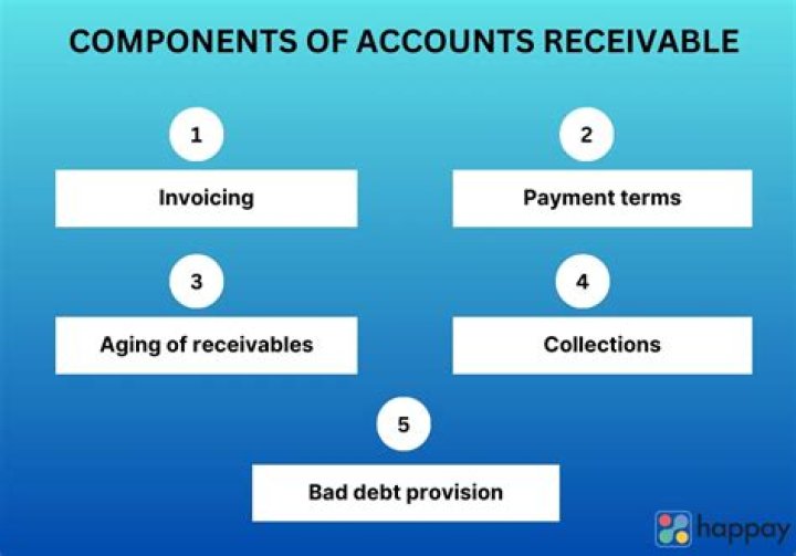 What type of account is service revenue in accounting?