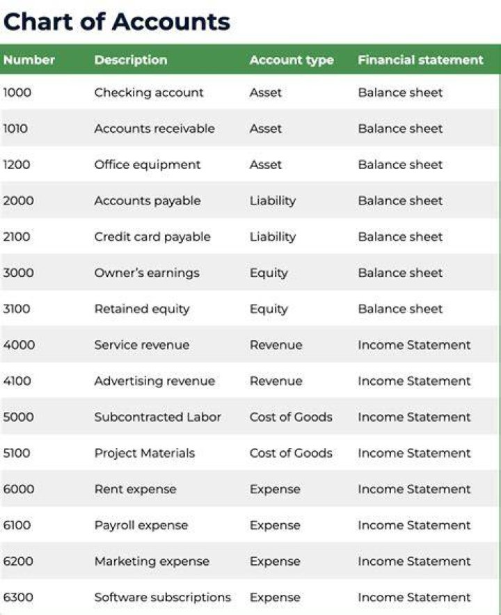 What type of account is uncollectible accounts?