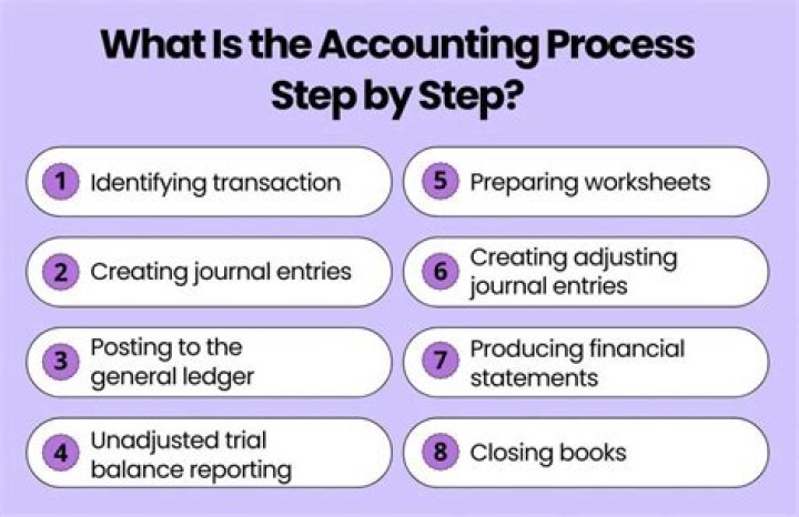 What type of accounting does the IRS use?