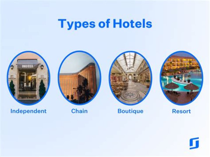 What type of business is hotels?