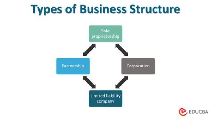 What type of business structure is Coles?
