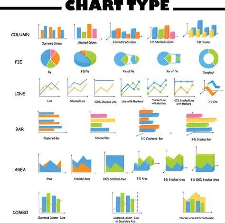 What type of chart will you use for comparing sales for different periods?