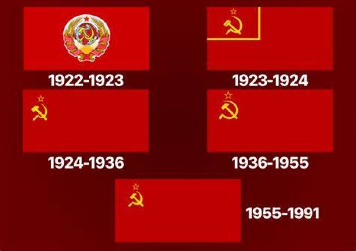 What type of economy did the old Soviet Union have?