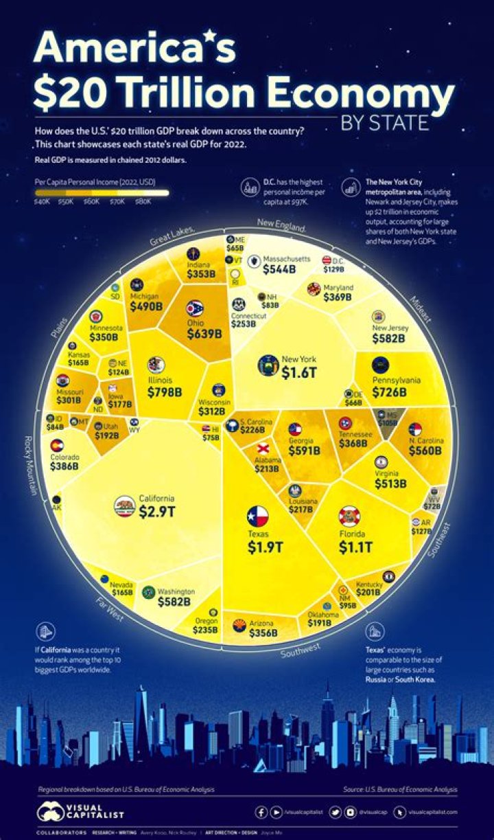 What type of economy is run by business owners?