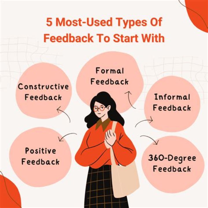 What type of feedback is temperature regulation?