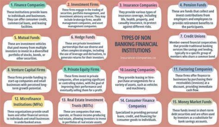 What type of financial institution offers the most variety in banking services?