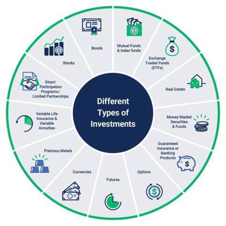 What type of investment gives you a risk-free rate of return?