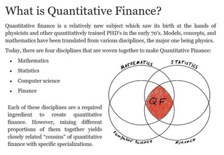 What type of math is used in finance?