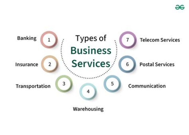 What type of services does Bank provide?
