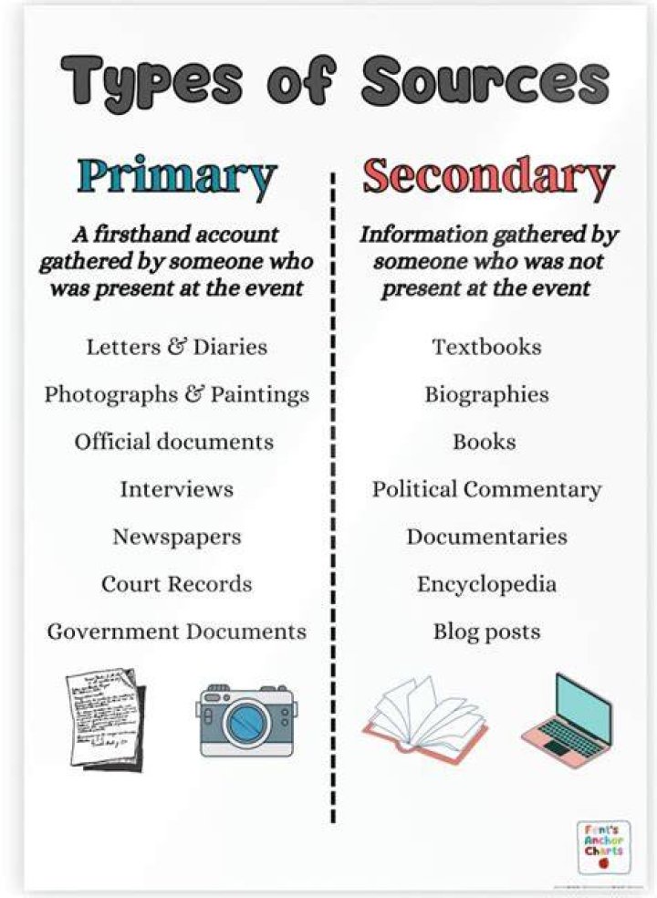 What type of source is eyewitness accounts?