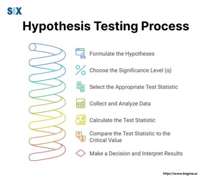 What type of statistics is hypothesis testing?