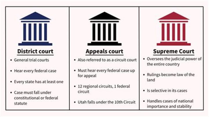 What types of cases does the court of Criminal Appeals hear?