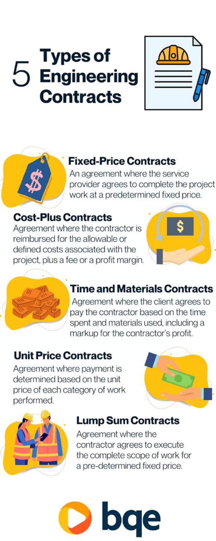 What types of firms use long-term contracts?