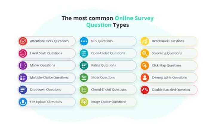 What types of questions do journalists ask?