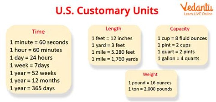What units are in the customary system?