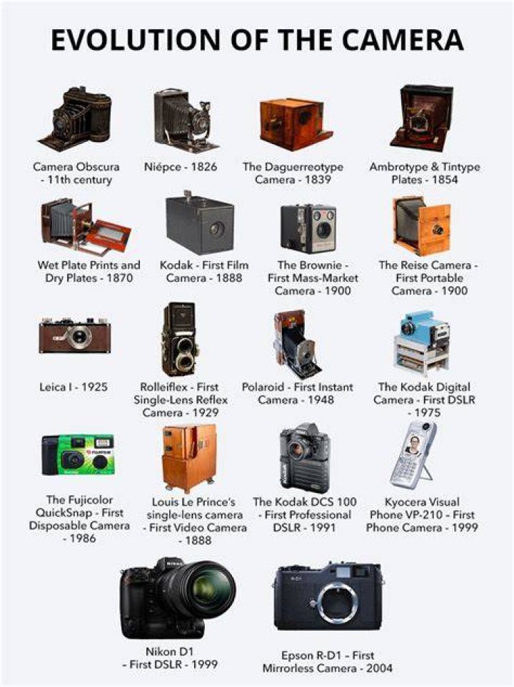 What was invented in the year 1972?