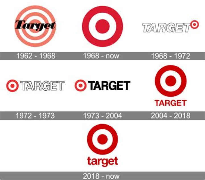What was Target before?