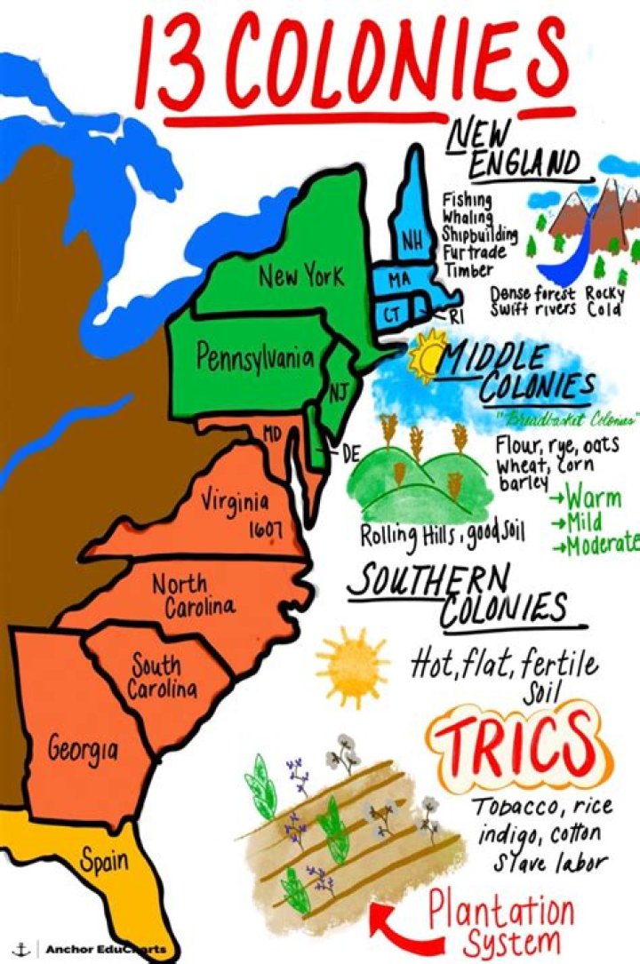 What was taxed in the 13 colonies?