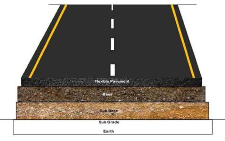 What was the advantage of paved road?