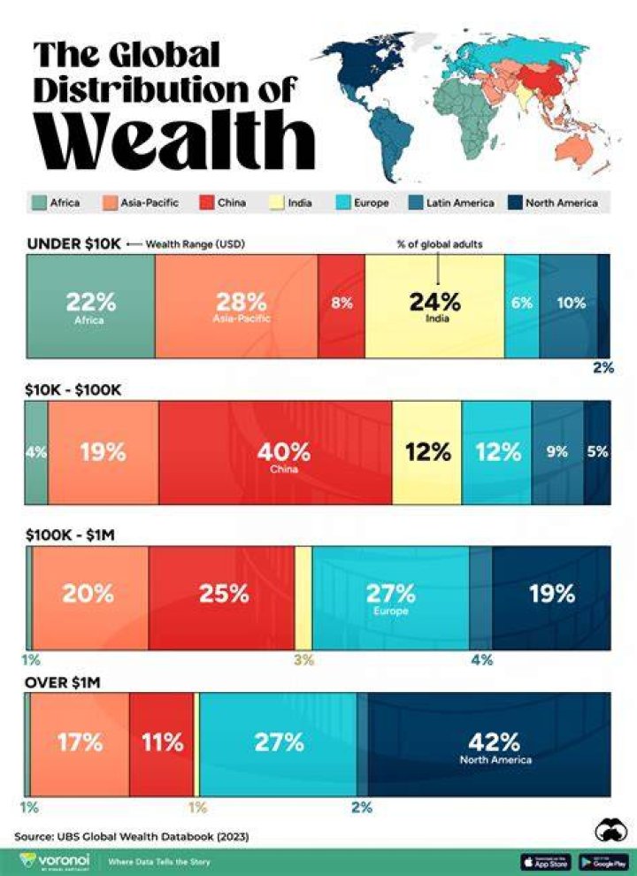 What was the basis of the wealth in the northern states?