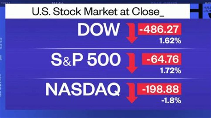 What was the Dow in August 2008?