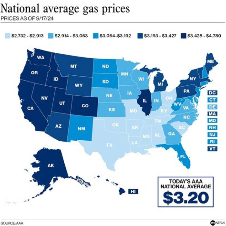 What was the price of gas in 1920?