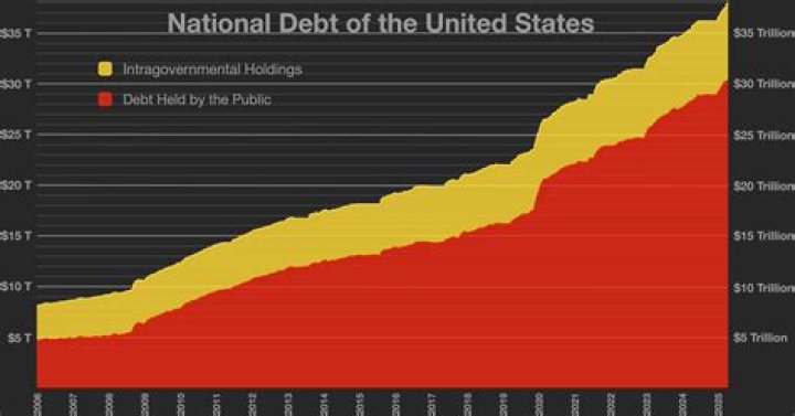 What was the US national debt in 2014?