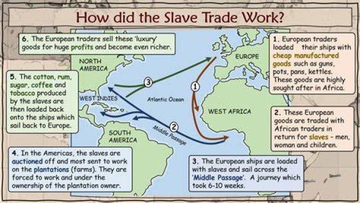 What was trade like in the 1800s?