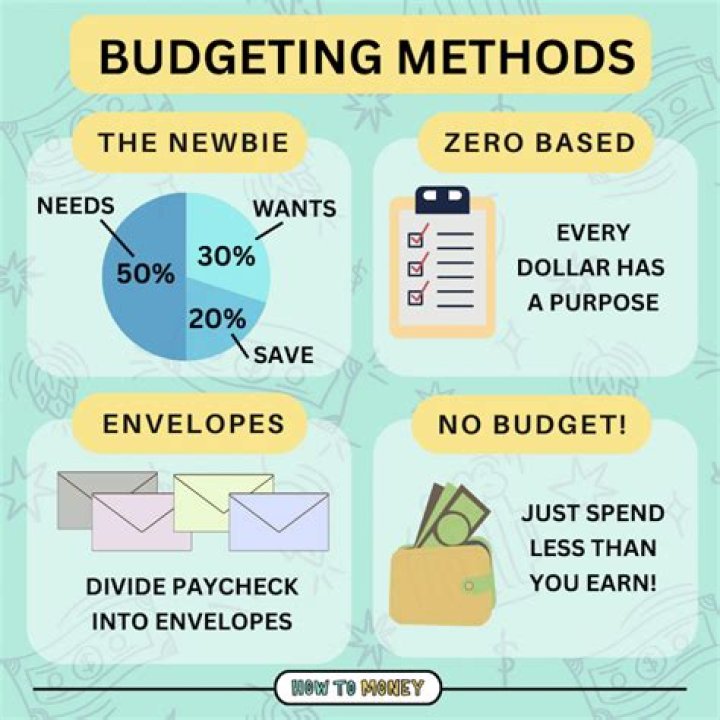 What will happen if a company not properly identify their expenses in budgeting?