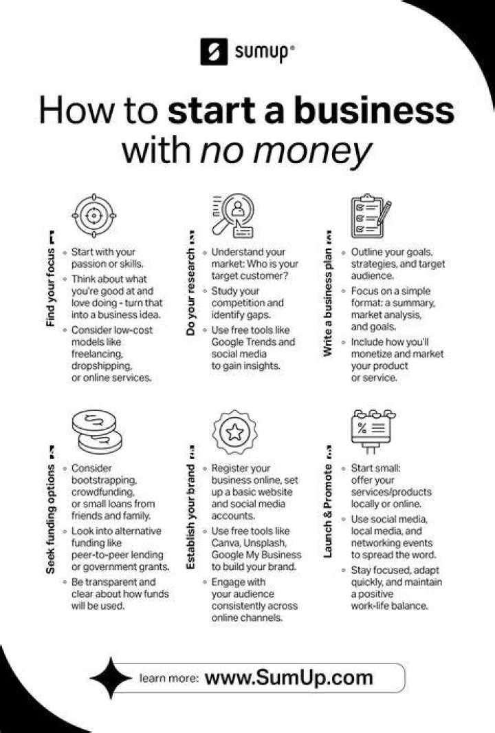 What will happen to a business without accounting?