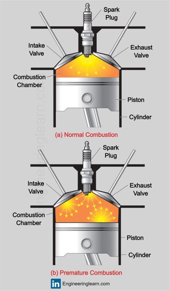 What will replace the combustion engine?